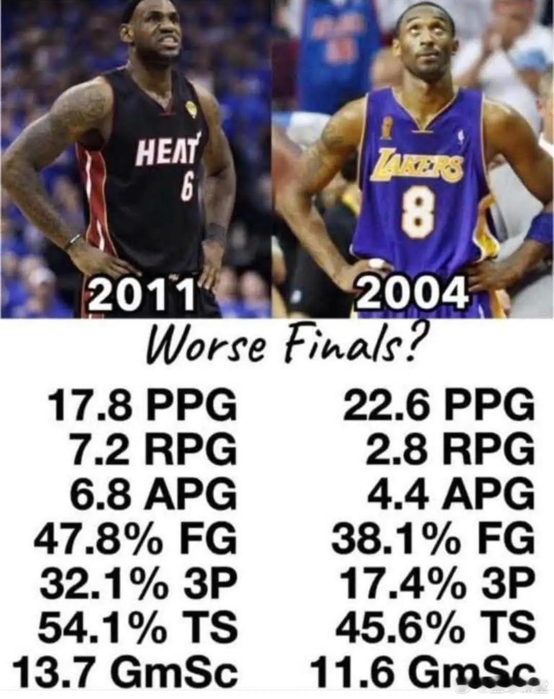 最糟糕的总决赛表现对比，谁更糟糕？