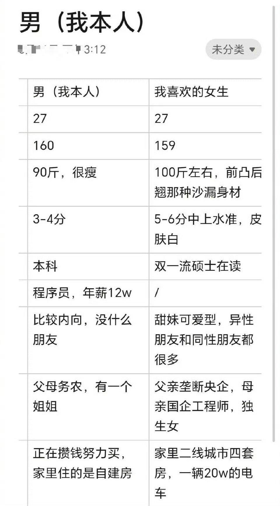 我追这个女生的话有希望吗​？[惊恐]​​​