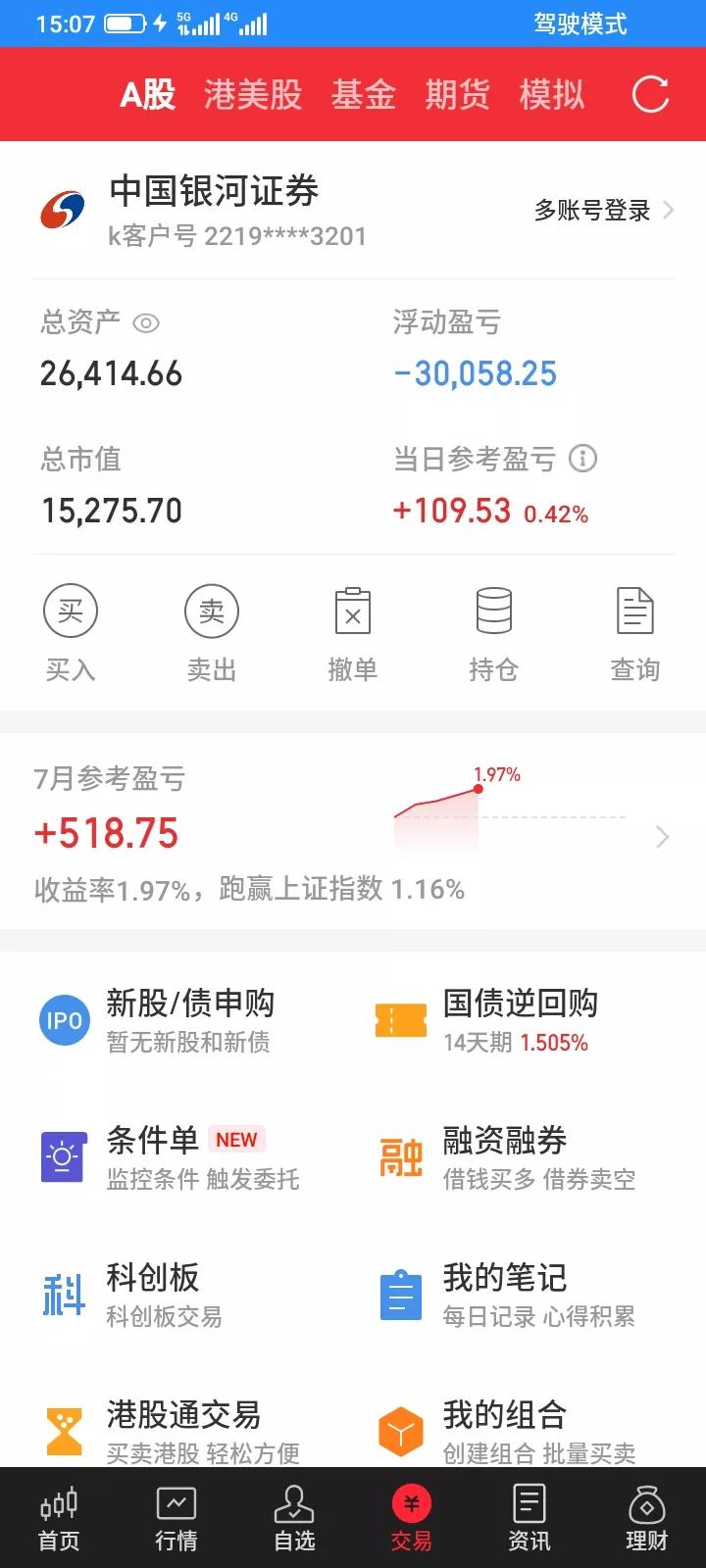 2025.07.04，今天上证指数又是突飞猛进，下午一度接近3500点，然后又跳