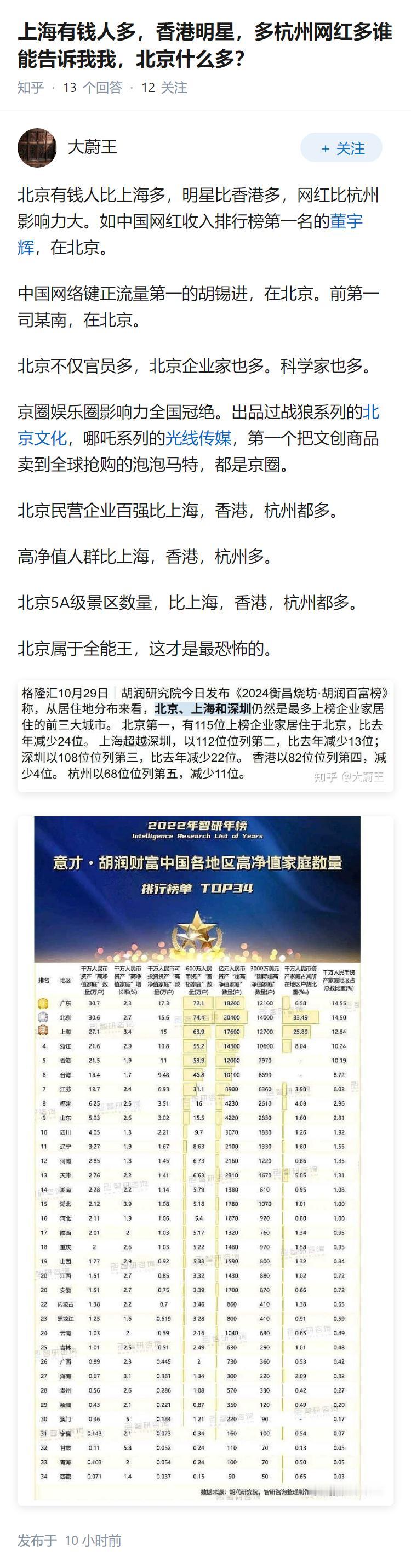 上海有钱人多，香港明星，多杭州网红多谁能告诉我我，北京什么多？