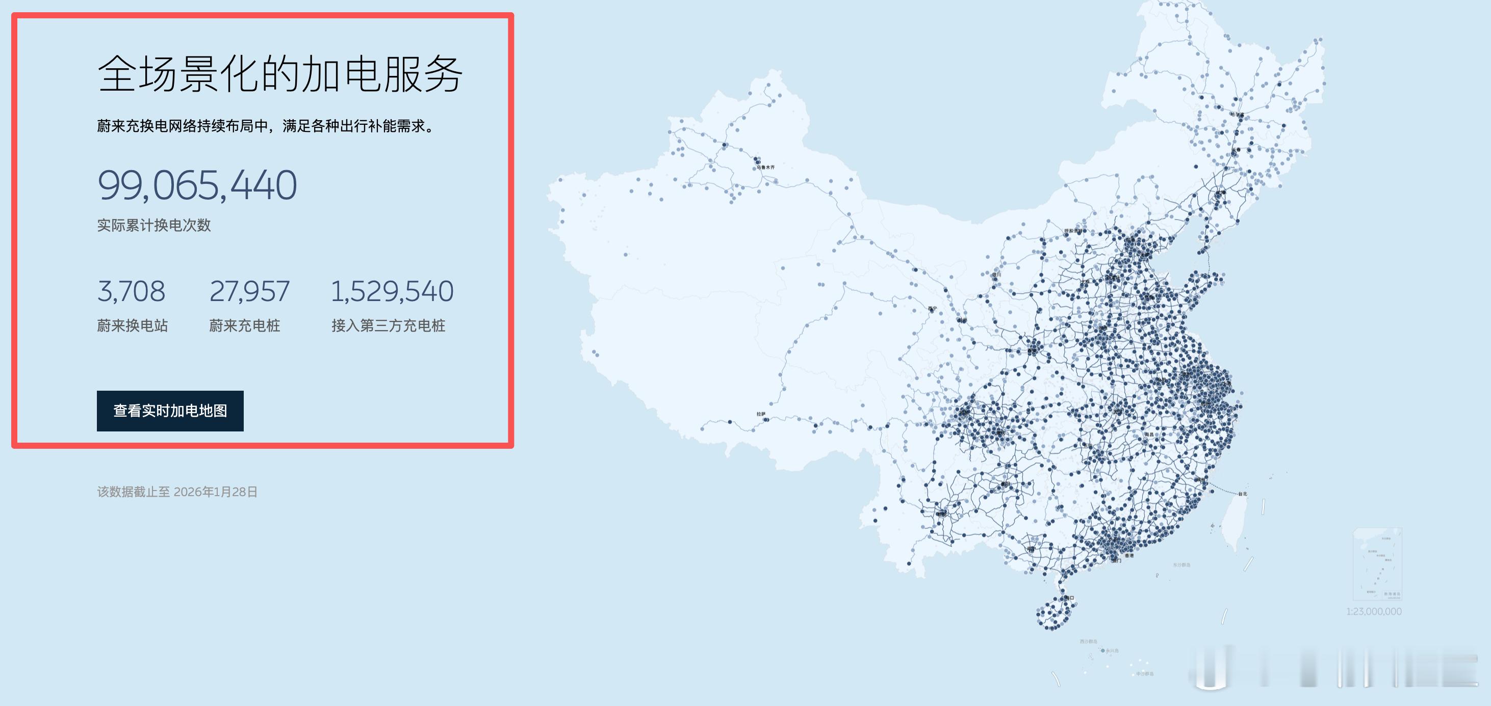 截至刚刚，蔚来的总换电次数已经达到了99,065,440次，如无意外，在春节前就