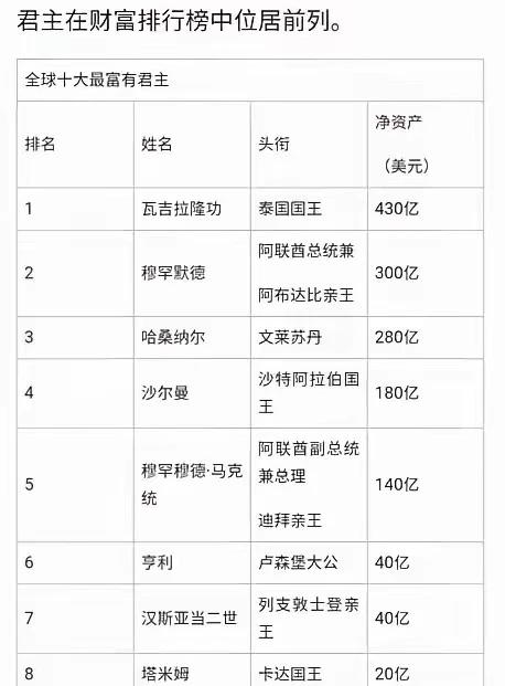 原来泰国国王才是最富有的君主，是我肤浅了世界历史历史知识国王历史见证者