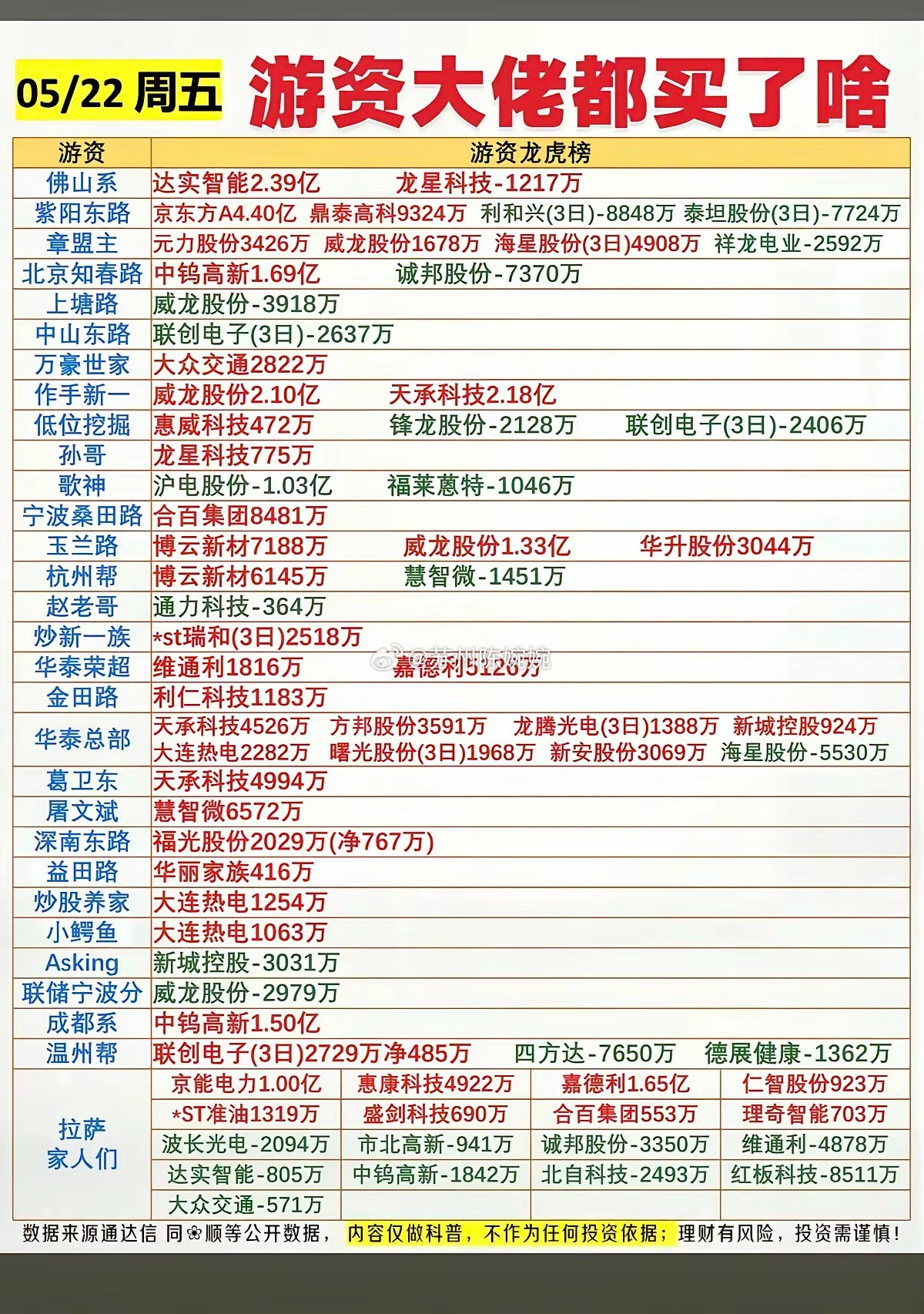 5.22周五晚🈶股票复盘速览🔥资金净流入：超导、通信5G、量子技术、氟化工、