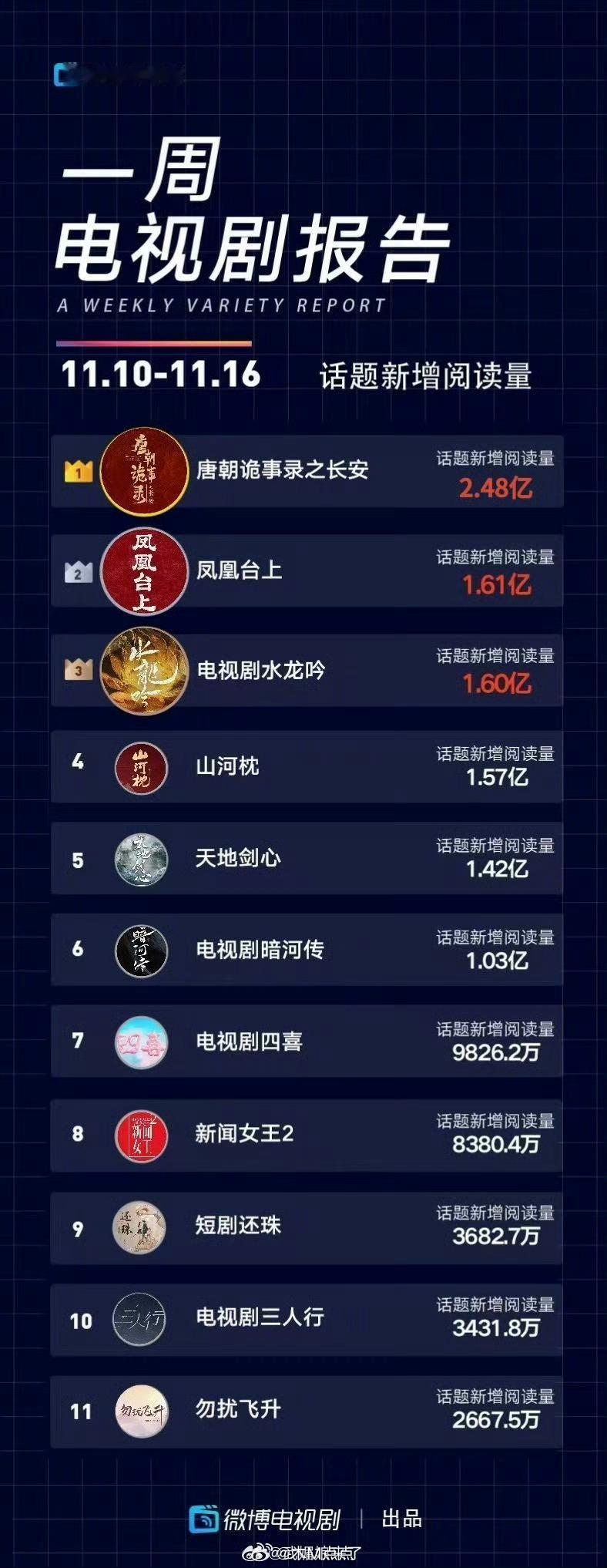 《凤凰台上》制作团队真该感谢他，任嘉伦萧焕的塑造是绝对的满分，嘉伦作为演员的职业