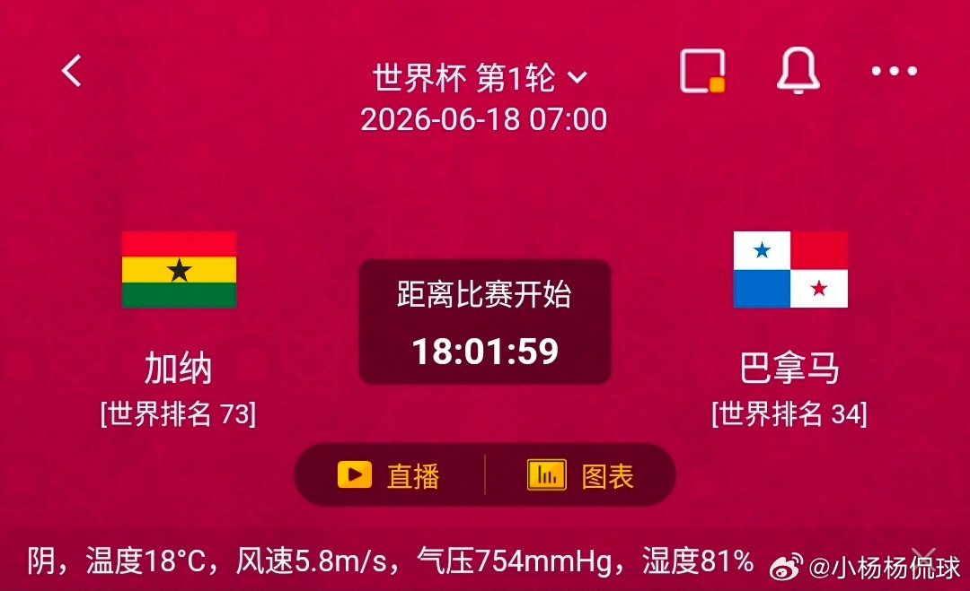 加纳VS巴拿马1️⃣、加纳利好：10场正赛场均失球不足1球，半数场次完成零封；