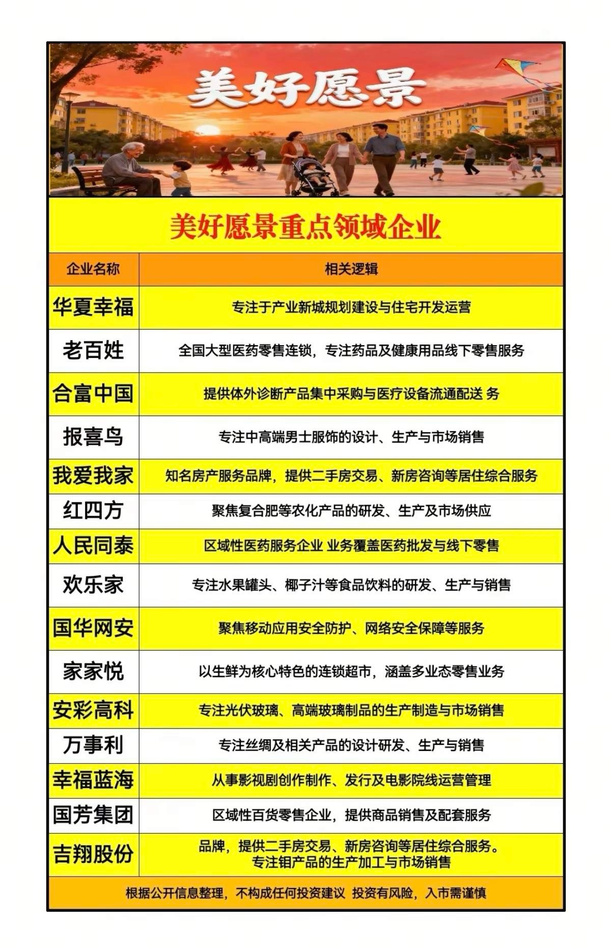 玄学炒股：美好愿景概念股！寓意辈！目前比马字辈还强。股如其名，跟人名一样，很重要
