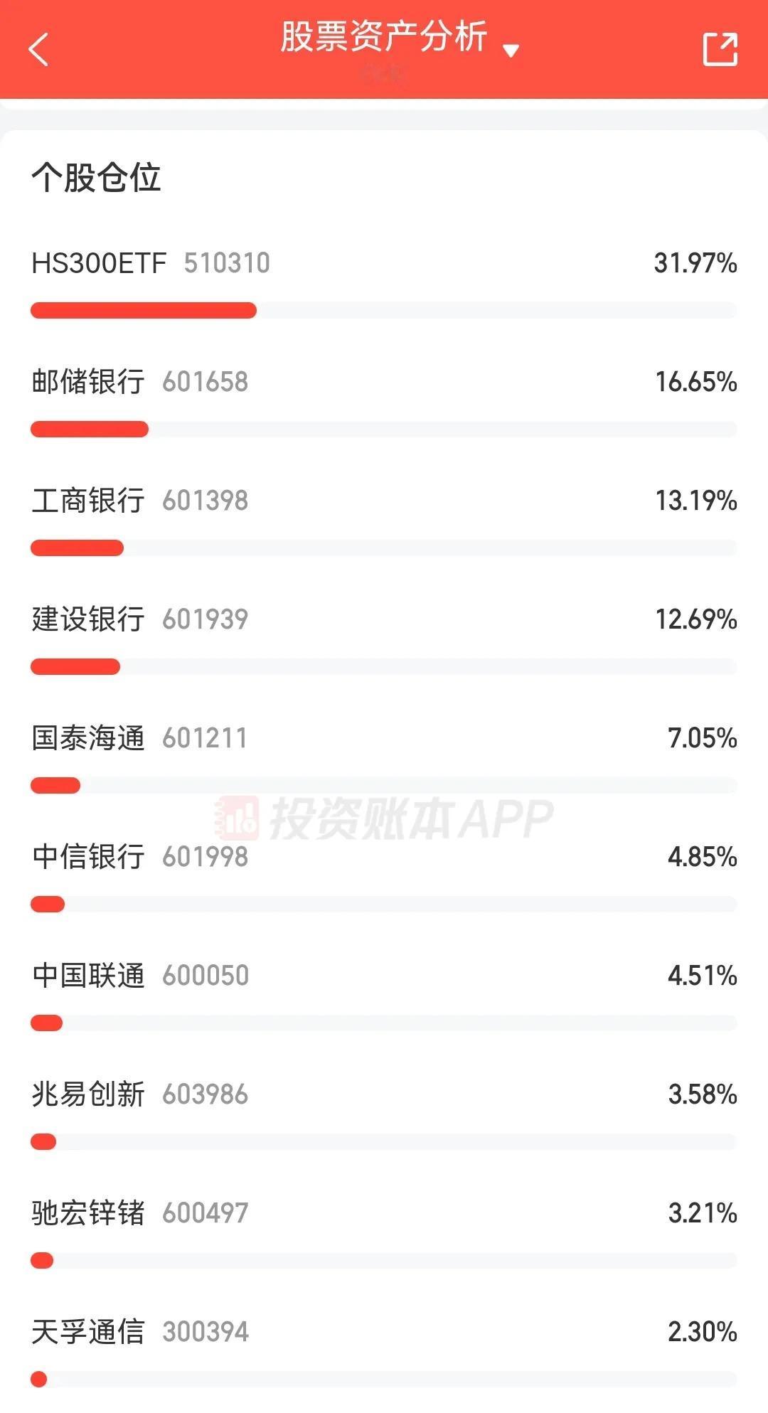 我的“股票超市”最新持仓个股、配置比例（2025.5.25）1
