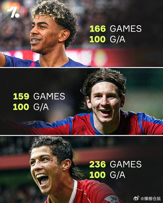 【166场制造100球】18岁230天的巴萨小将亚马尔达成职业生涯制造100球成