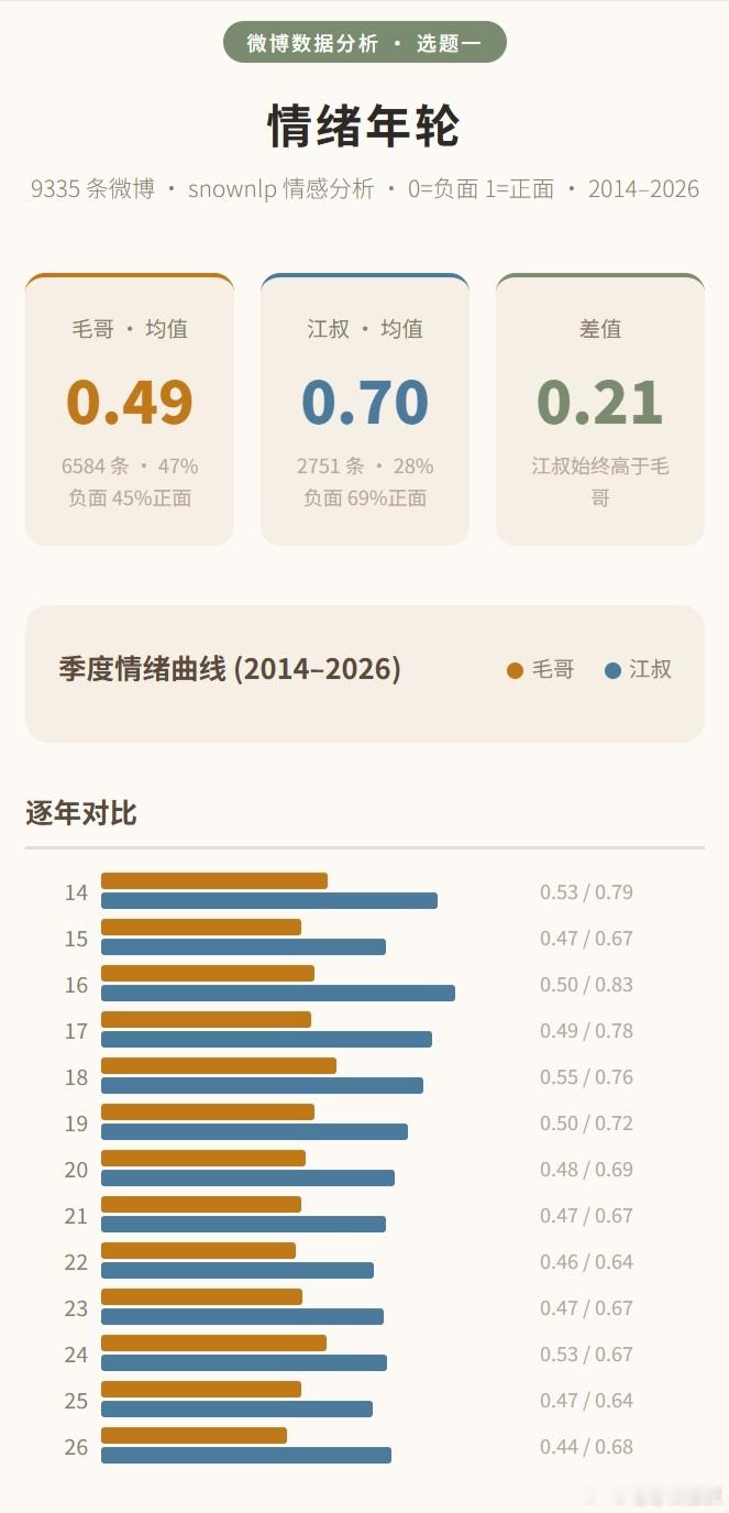 今天上午老豆能睁眼、能出声应人了，虽然还说不了话。医生来查房，我们讲了情况，医生