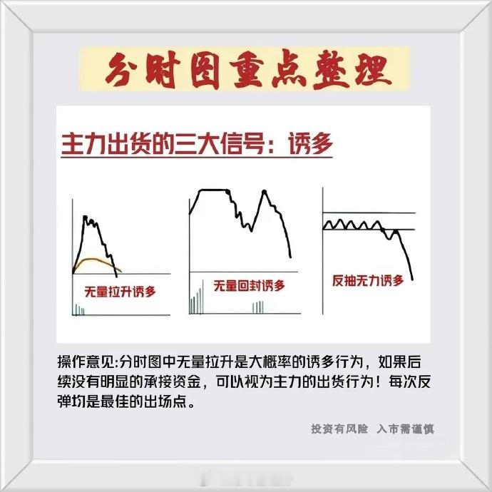 想要做好股票必须得学会看分时图，分时图可以直观的反应出一天当中每一分钟多空博弈的