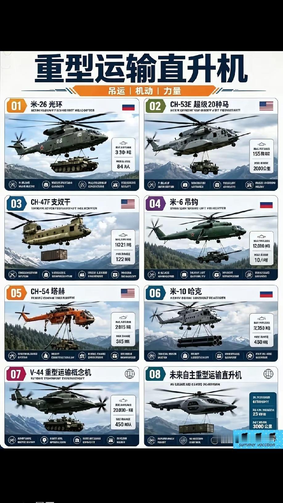 世界重型运输直升机的现况及发展重型运输直升机是指‌起飞重量超