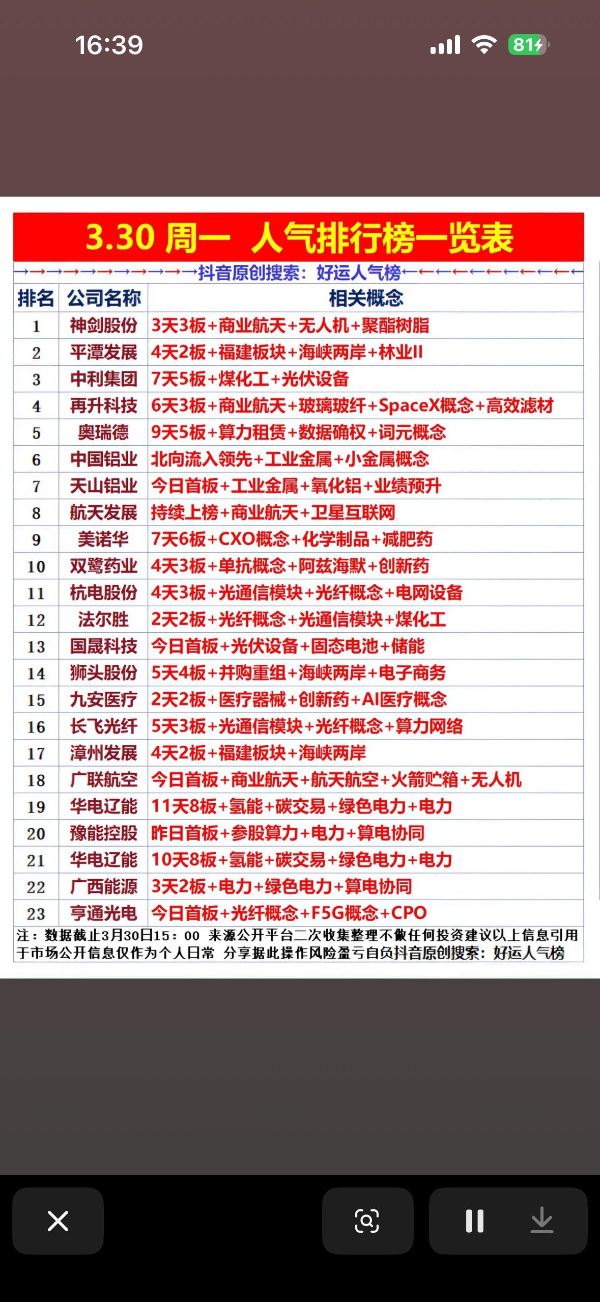 3月30日人气榜单：资金聚焦“商业航天+光纤光缆”，这些标的为何成“吸金王”？