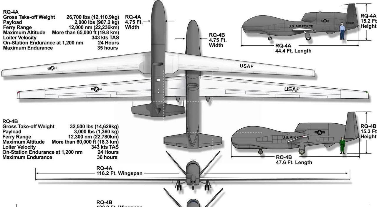 揭秘美国高空侦察利器：RQ4A/B全球鹰无人机的惊人性能与战略价值