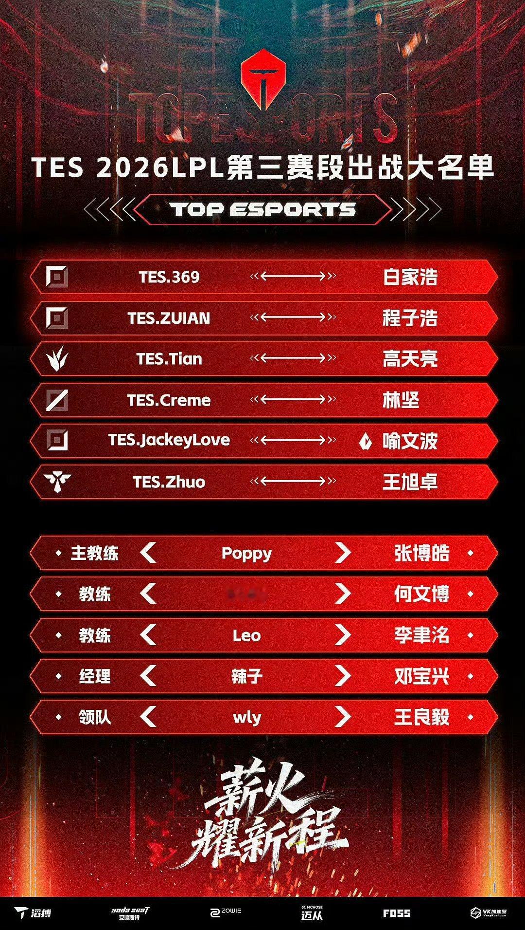 TES第三赛段大名单公布TES大名单公布，369仍在名单中。