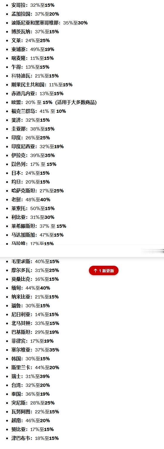 川普重新公布的各国关税中，最憋屈的可能是文莱，乍得，刚果，赤道几内亚，菲律宾。因