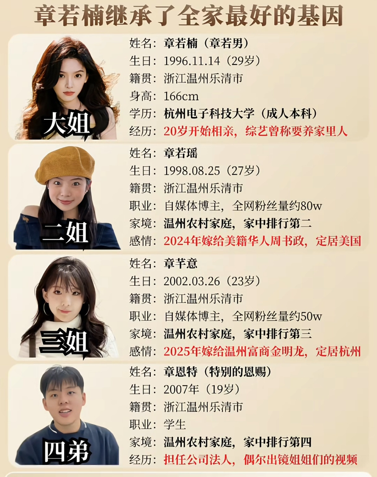 还是章若楠最会长啊。