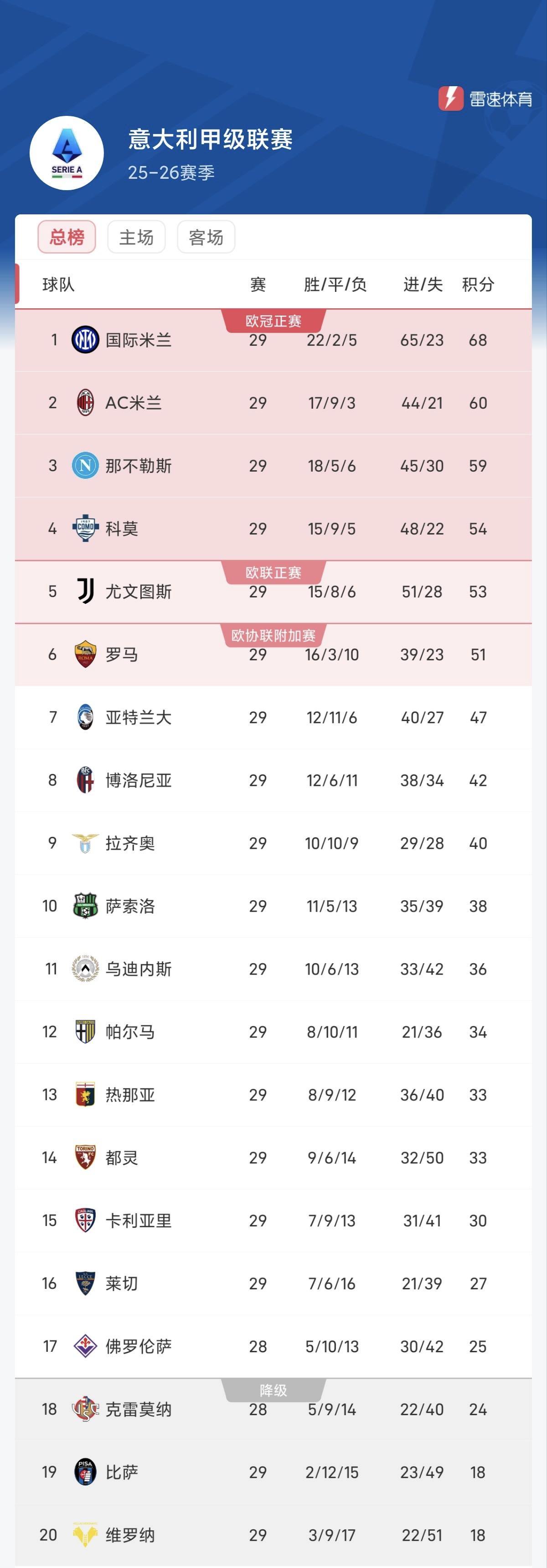 意甲积分榜，冠军到底有没有悬念？看国米球迷视频，说意甲太黑给米兰颁发奖杯吧，