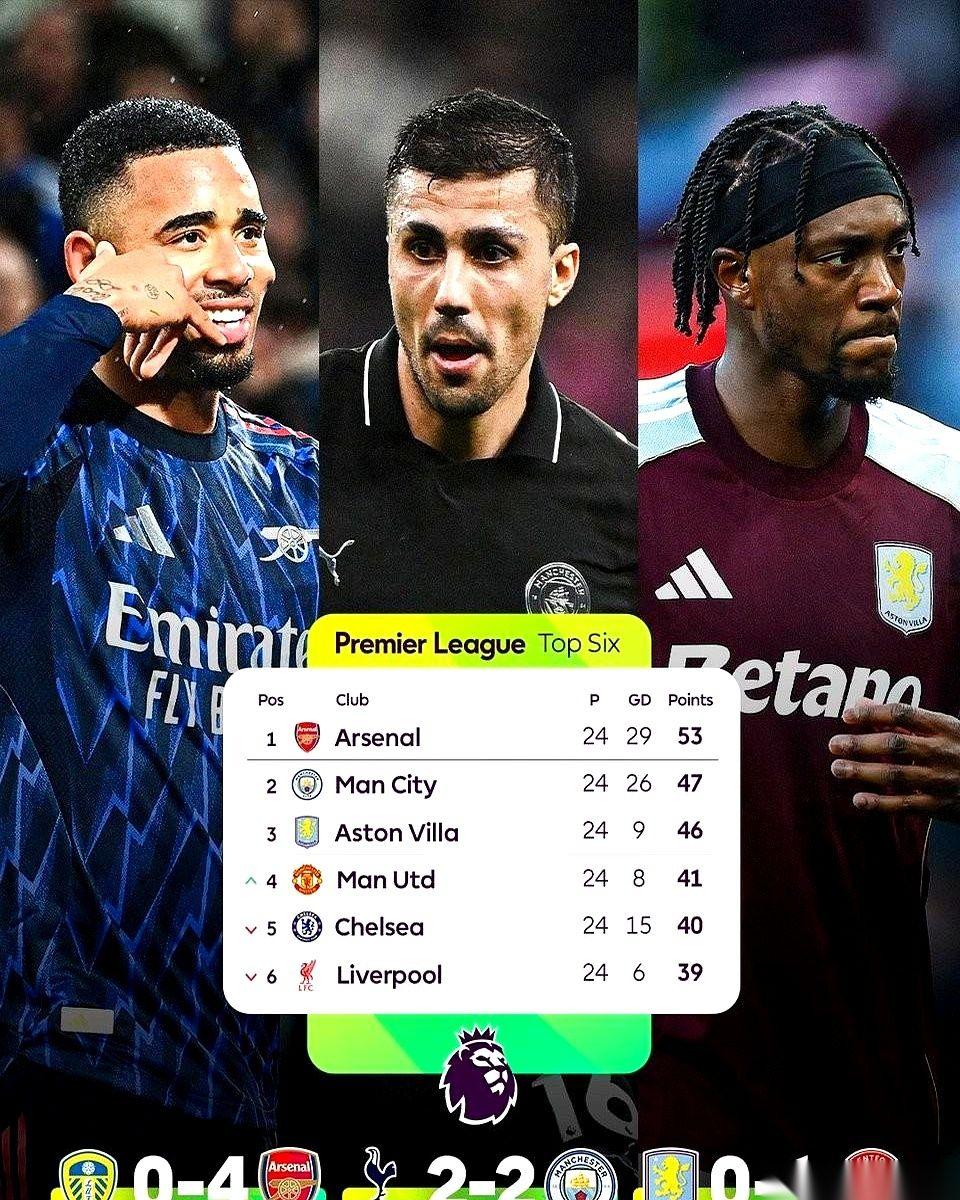 客场打利物浦，主场干纽卡……我看完曼城未来这五场，真的倒吸一口凉气。这哪是赛