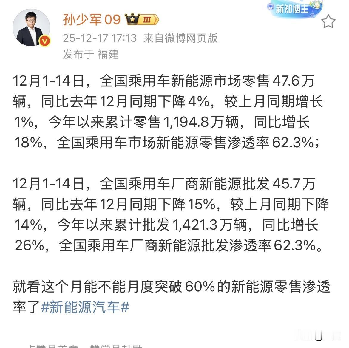 孙少军:新能源零售渗透率62.3%！没想到，刚才孙少军发出来的最新数据，超
