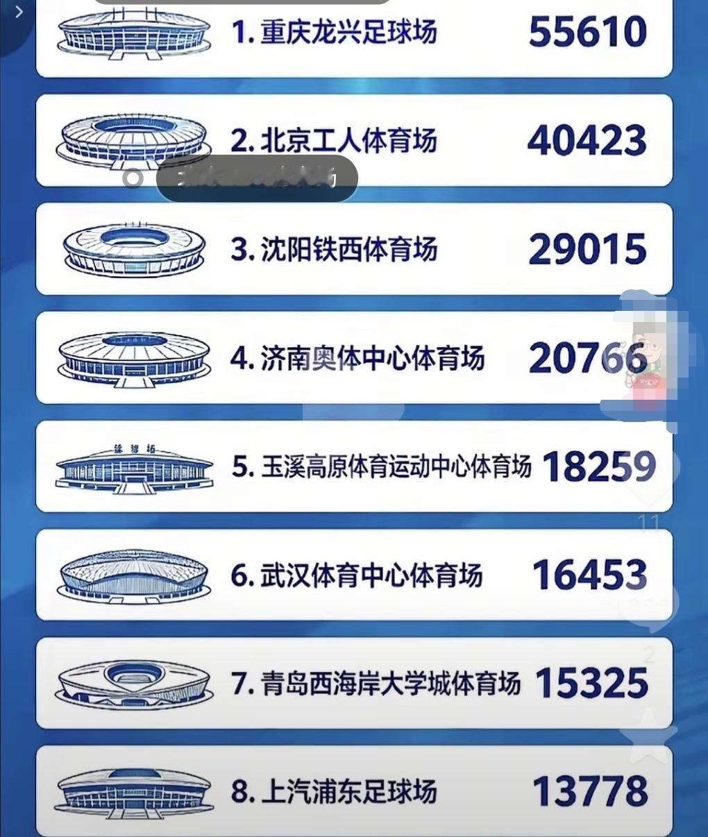 海港又一个数据垫底了！那同样面对困局看看申花今天数据会不会力压海港！这是上一轮中