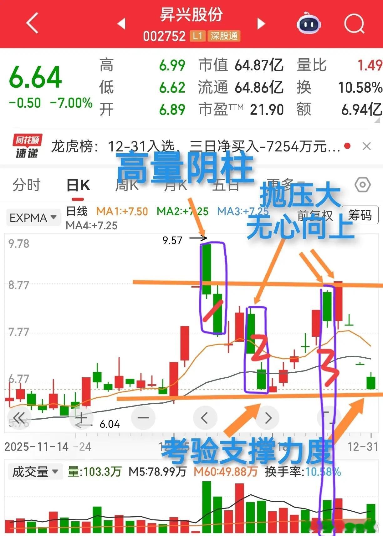 在A股里摸爬滚打久了就会懂：研究跌，往往比研究涨更重要。保住本金从不是我们来股市