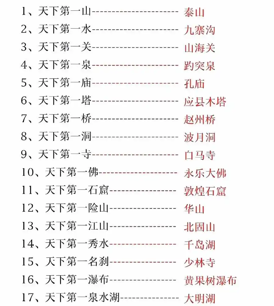 中国历史以来的天下第一，你知道多少？
