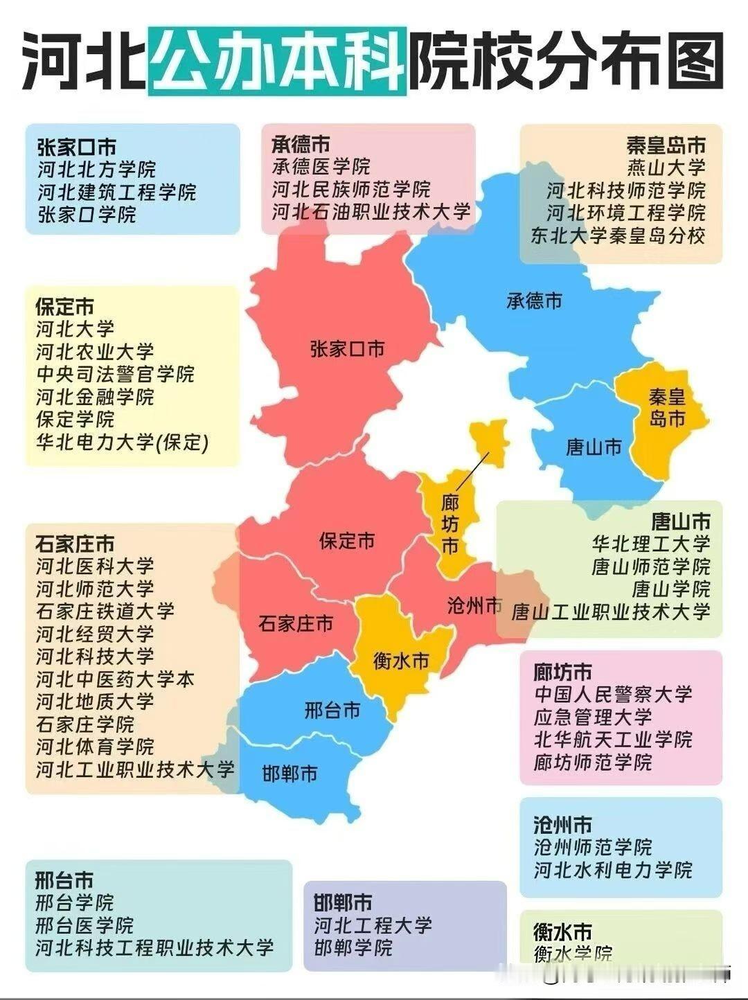 【河北公办本科院校分布图】