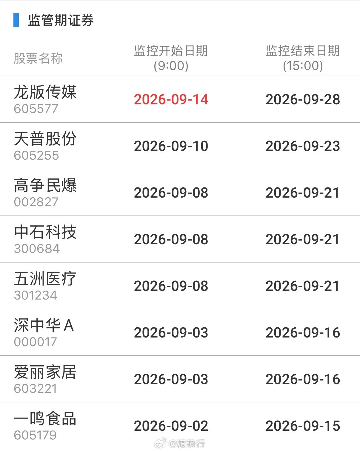 重点监控​​​