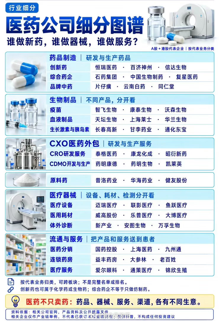 医药公司各有专长，细分市场大不同。医药公司各有专长，细分市场大不同，之前踩过的坑