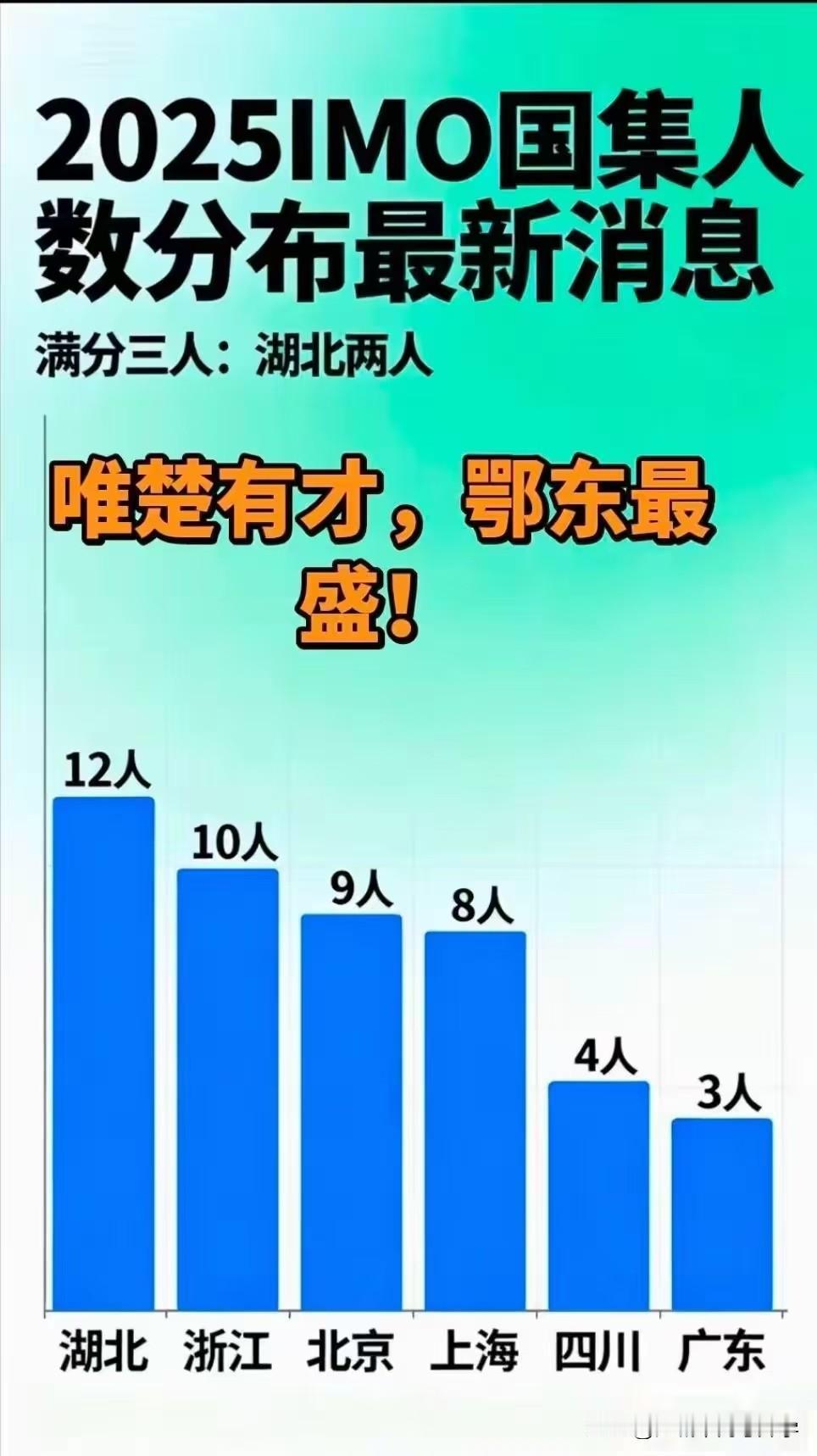 2025全国中学生数学竞赛CMO共3个满分，除了上海中学的邓乐言卫冕满分金牌，
