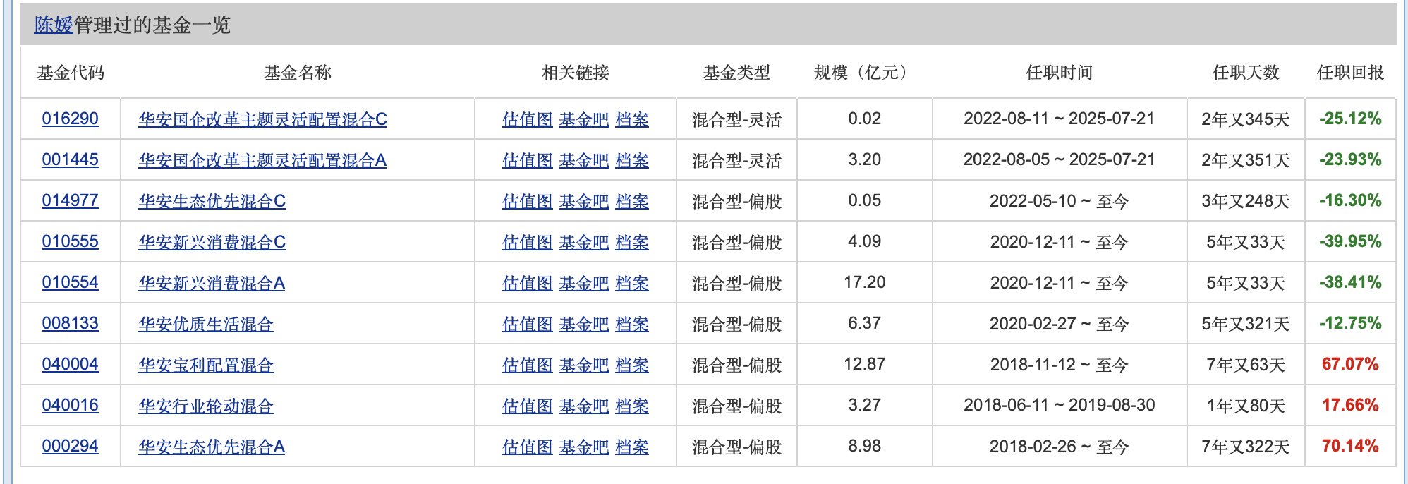 华安基金消费女神“翻车”, 重仓传统赛道致大幅亏损