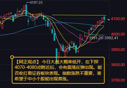 【4月24日A股盘前分析：今日大盘大概率低开在下探4070-4080点附近后