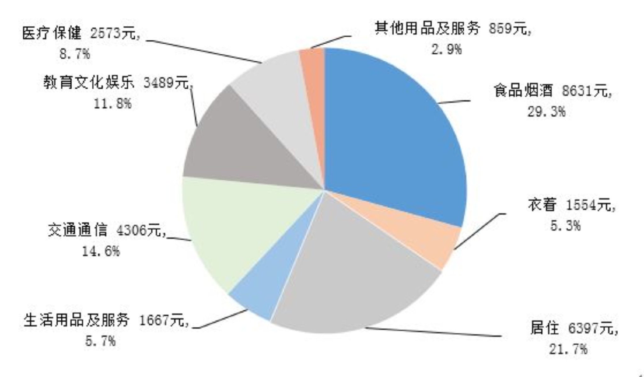 国家统计局: 2025年全国居民人均可支配收入43377元