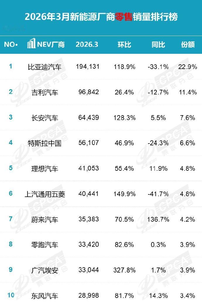 小米汽车跌出中国新能源汽车厂商前十