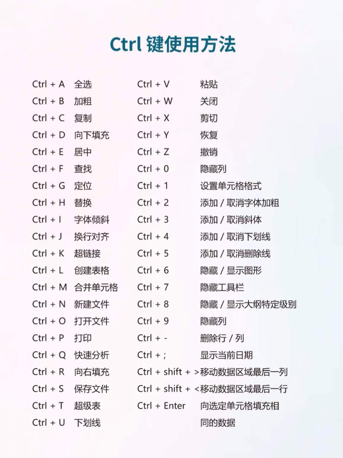 电脑操作键需要收藏​​​