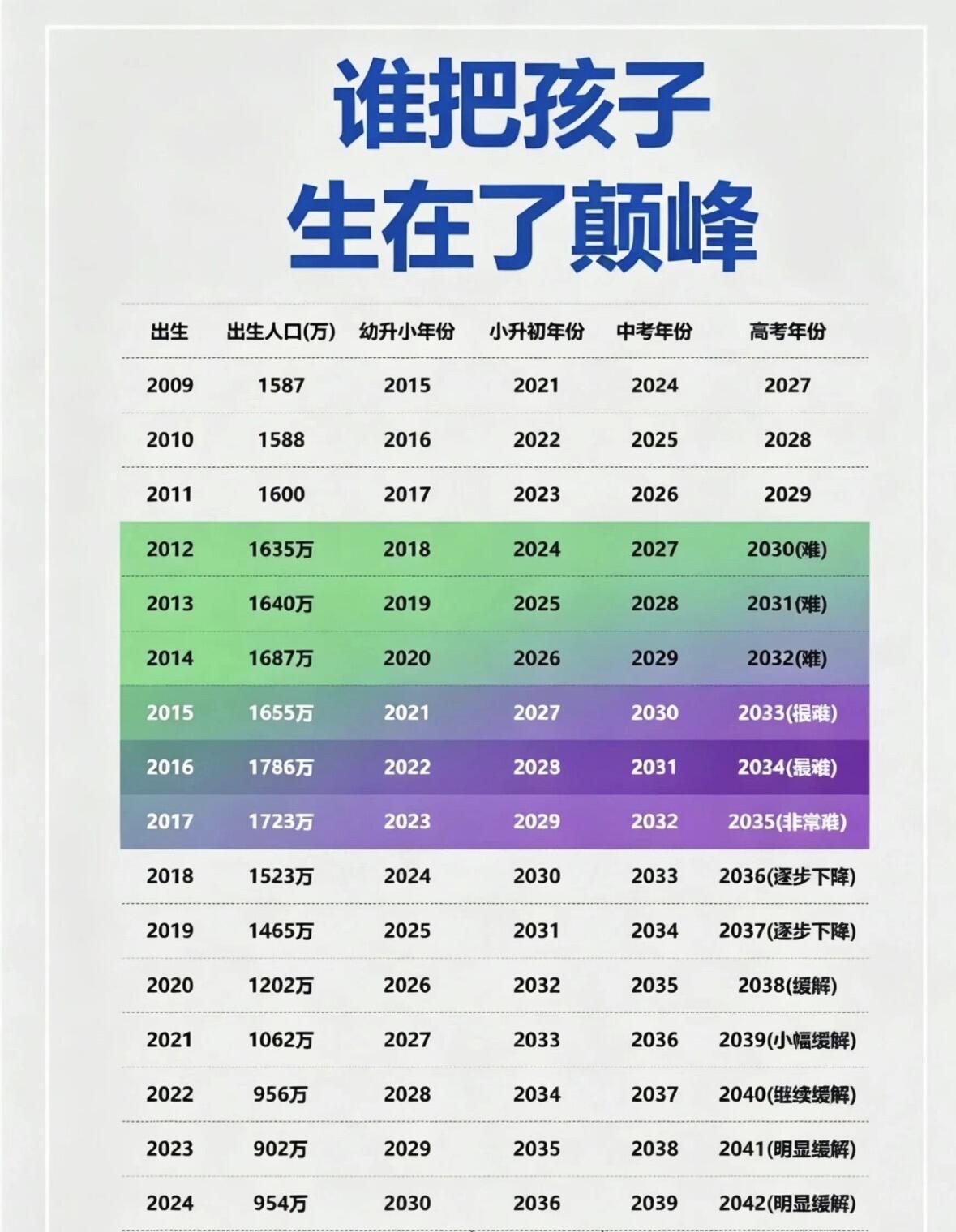 谁把孩子生在了巅峰？当年二胎政策放开，2015、2016年迎来一波生育高峰，