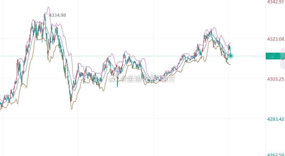最近的行情都是躁动的，做黄金的在这天大气都不敢出……今年真的是做黄金的大年，并且