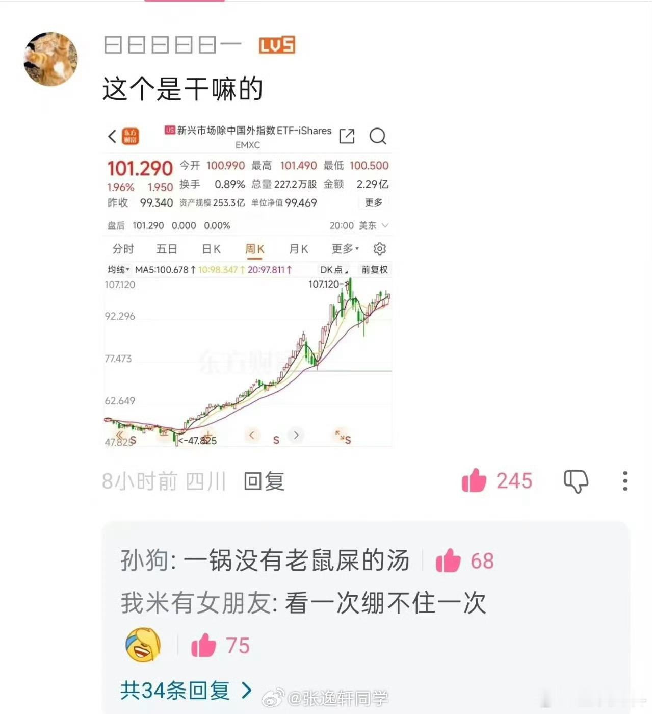 这真是不把大A当回菜啊[doge]​​​