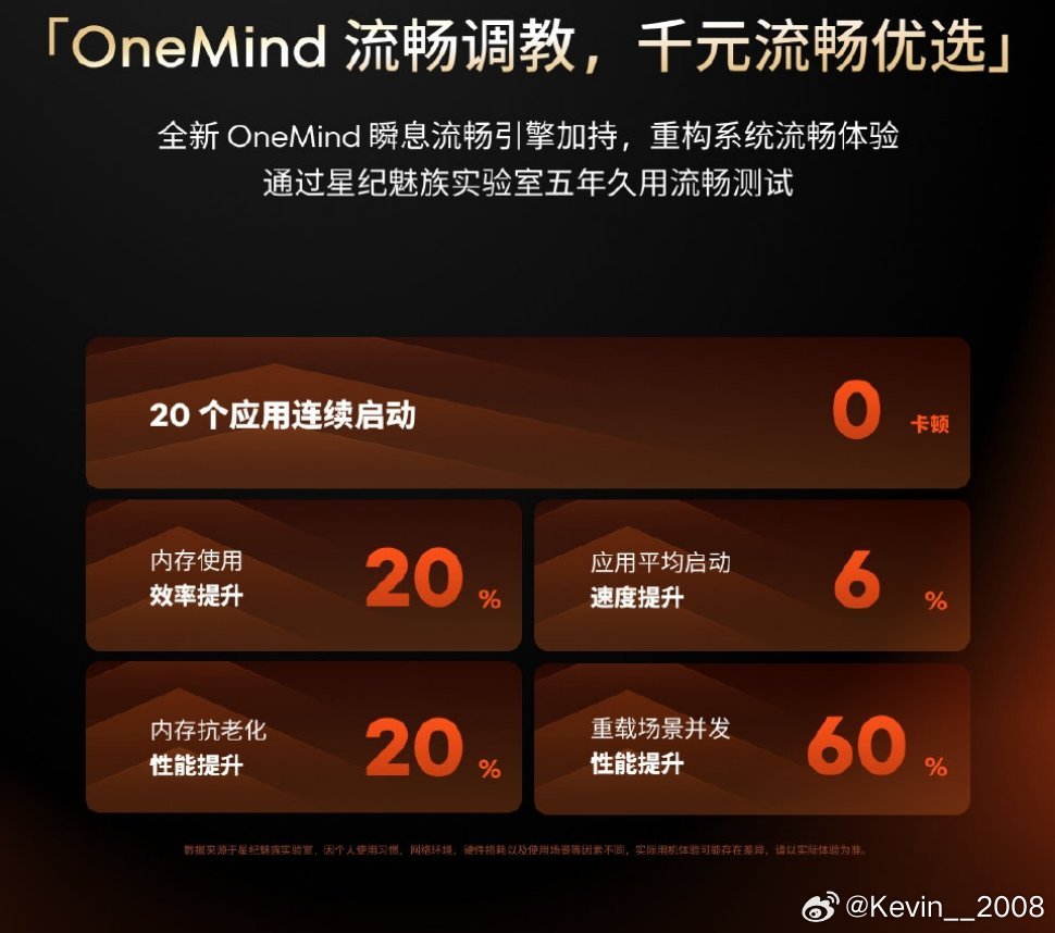 看来这次Flyme12挺给力！​​​