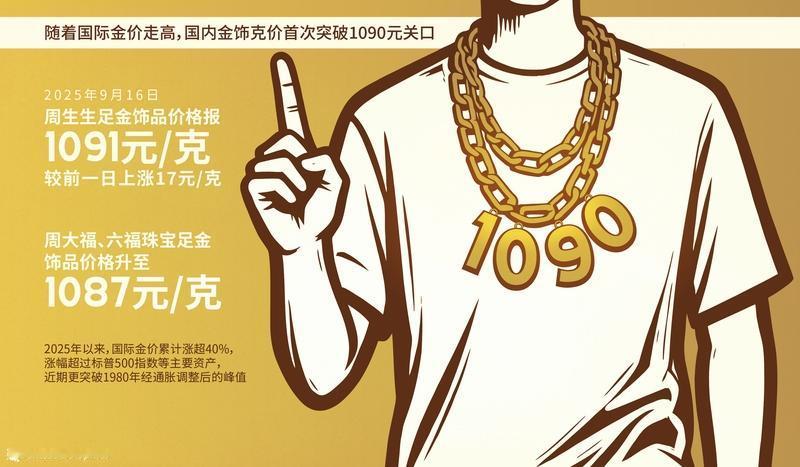 金饰克价突破1620元2026年黄金简直杀疯了！1月28日现货黄金再创新高，国