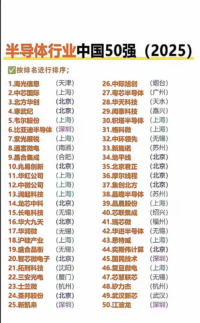 这是网传半导体企业中国50强名单，那这些企业大家有听说过吗？说实话，这里面的企业
