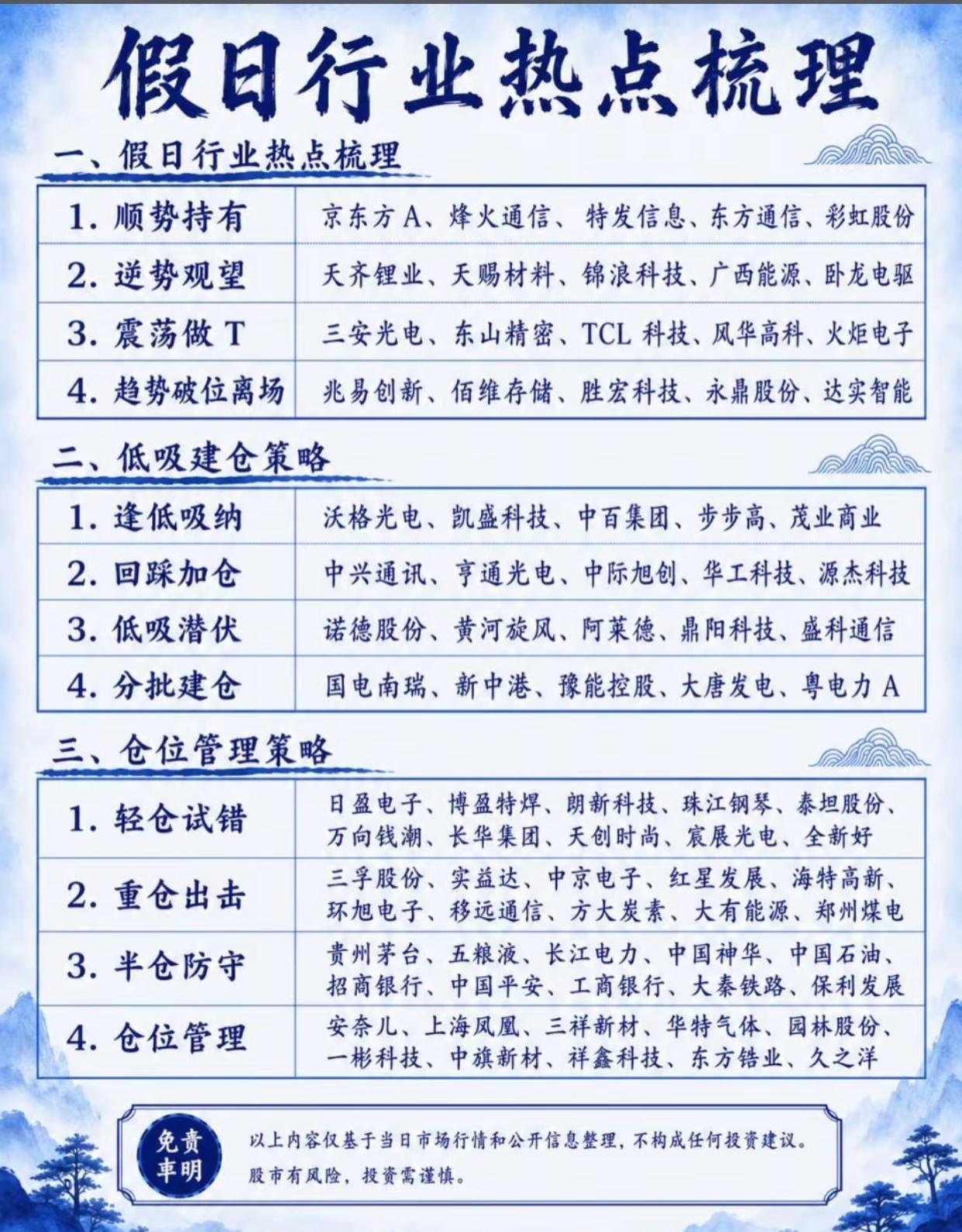 假期行业热点全梳理！持有/低吸/离场/仓位策略，一文讲透周末市场消息面复杂，