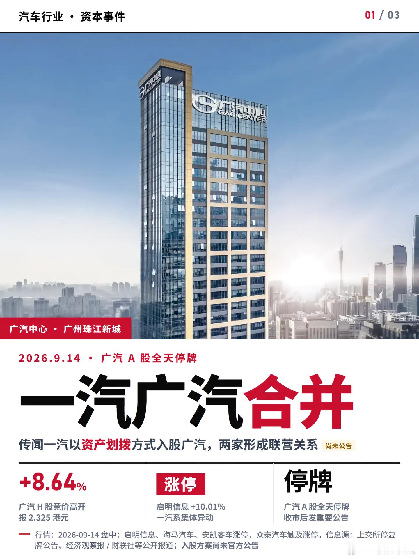 #广汽重组#就是广汽打算通过增发自家股份给一汽，来收购一汽手里某家整车合资公司的部分股权，交易落地后