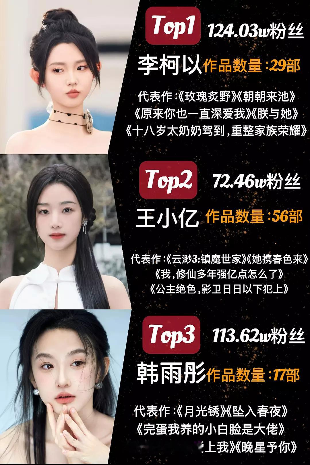 短剧女主赛道竞争也蛮大的：李沐宸、胡亦瑶、韩语彤，岳雨婷，左一，刘念，兰岚，郭雨