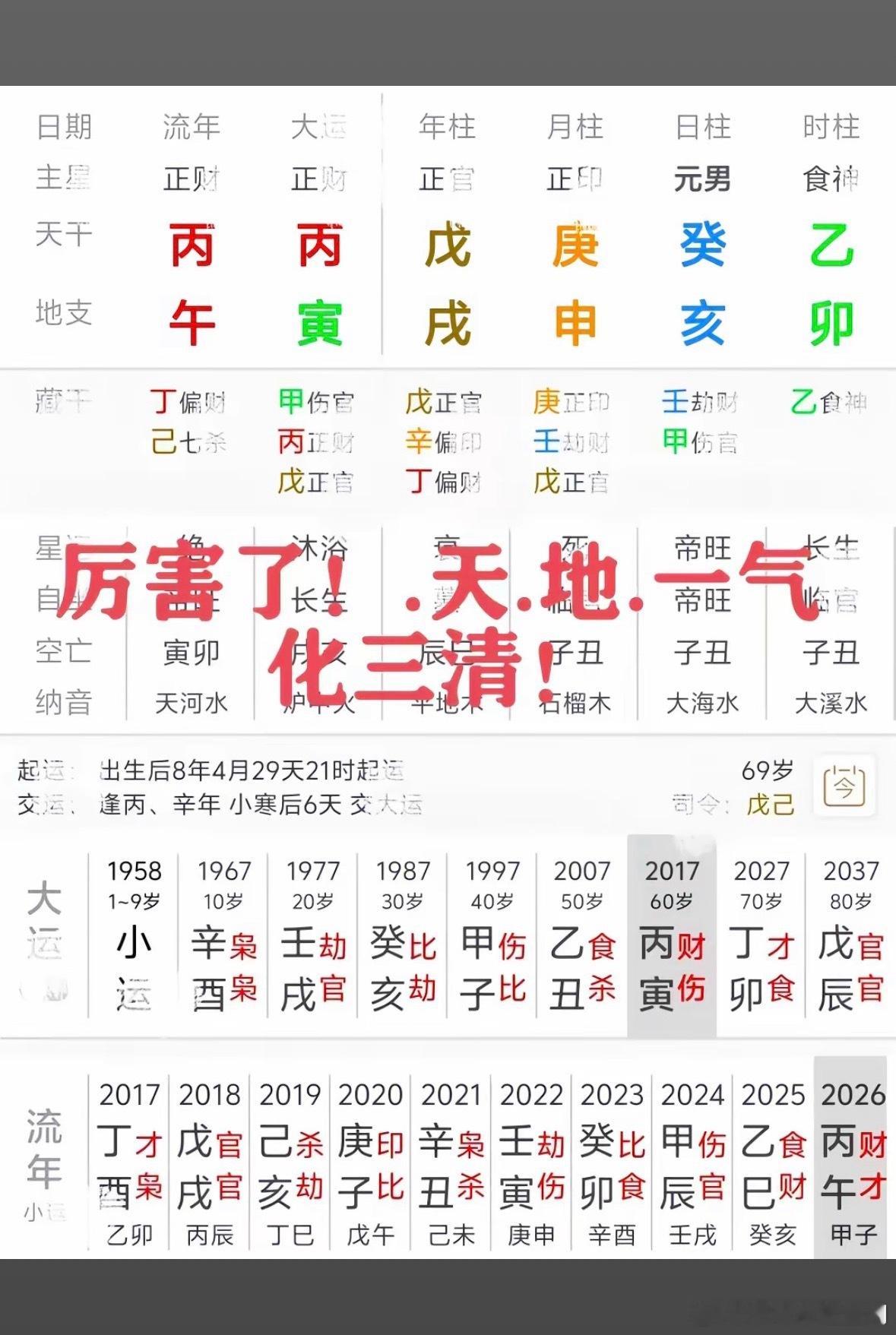 一、先澄清定义：一气化三清属于现代民间衍生格局，传统古籍《渊海子平》《三命通会》