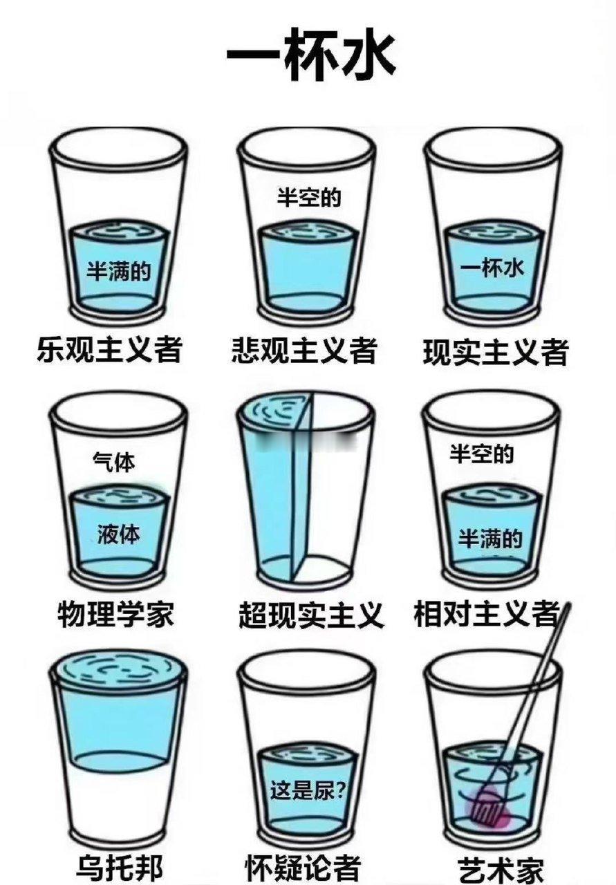 不同人眼中的一杯水