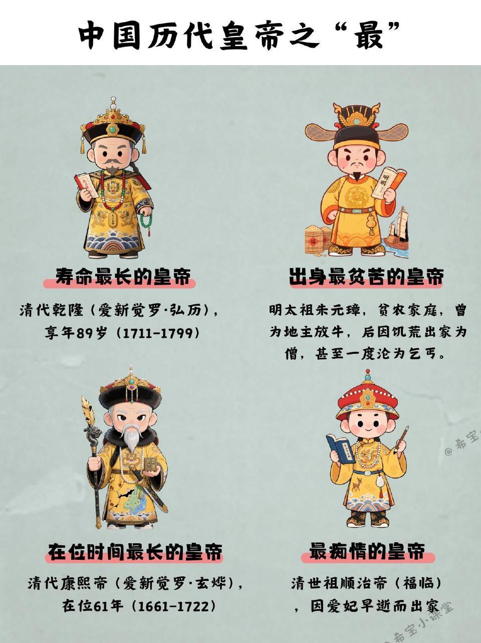 一组图看懂中国历代皇帝之最。