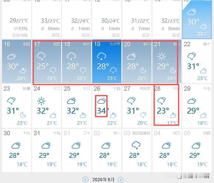 超级大喜讯，西安的秋天要来了，后天开始大降温，连续五天不到30℃，简直太凉爽了…