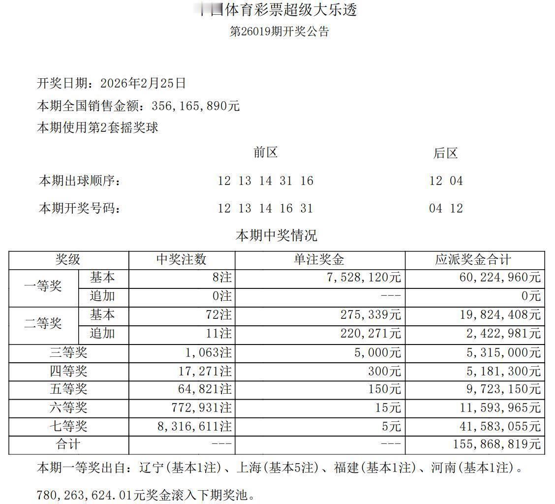 一人或独揽3764万巨奖！大乐透全国8注752万头奖花落多地，上海5注数量最多，