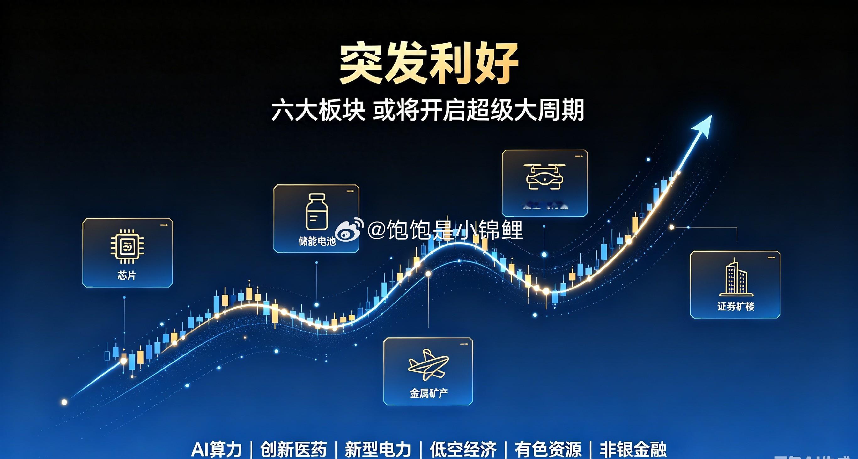 创新药可以多关注关注！股票​​​